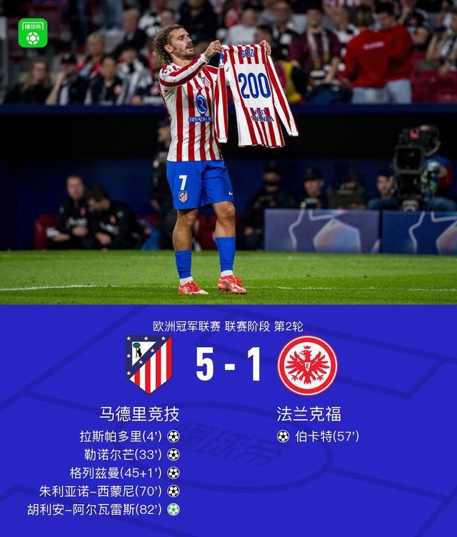 馬競5-1大勝法蘭克福，格列茲曼200球里程碑，小蜘蛛2傳1射