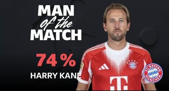 梅開二度，凱恩當選拜仁客戰不萊梅全場最佳球員