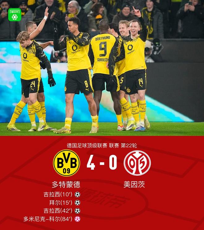 劍南春丨多特4-0完勝美因茨，瑞爾森獨(dú)造四球，吉拉西雙響