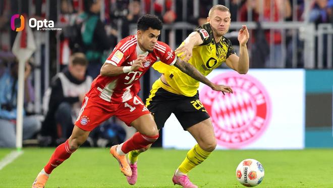 本賽季德甲已有3人助攻上雙，比其他四大聯賽加起來還多