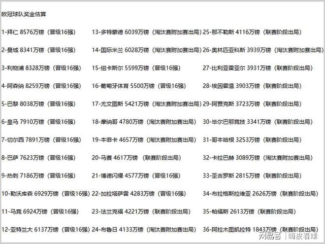 差距！切爾西半年已掙兩億，曼聯(lián)送走阿莫林，付出一半盈利的代價(jià)