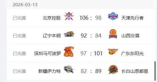 CBA13日比赛综述：辽宁队完成15分大逆转，广东队结束三连败