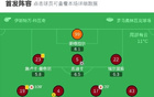 博洛尼亚总比分5-4罗马晋级八强，坎比亚吉加时制胜