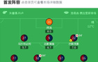 乌迪内斯2-0热那亚，埃克伦坎普破门，凯南-戴维斯锦上添花