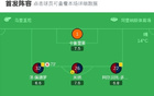那不勒斯客场1-0卡利亚里，麦克托米奈打入制胜球