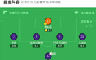 剑南春｜国米1-1佛罗伦萨遭遇三轮不胜，皮奥闪击，巴雷拉助攻