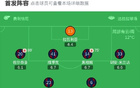博洛尼亚0-2拉齐奥，泰勒破门，奥尔索利尼失点