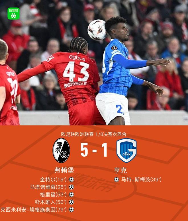 欧联弗赖堡总分5-2亨克晋级8强，金特尔、铃木唯人双双传射