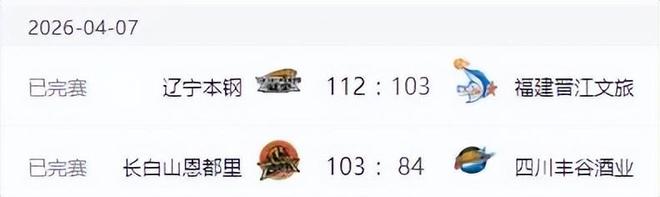 CBA新排名！北京重返四强，广东第五辽宁第九，深圳男篮连升三级