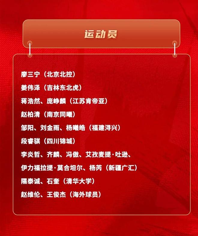 刚刚！中国男篮最新集训名单！没想到，他们占三分之一…