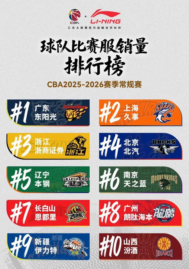 广东包揽前三