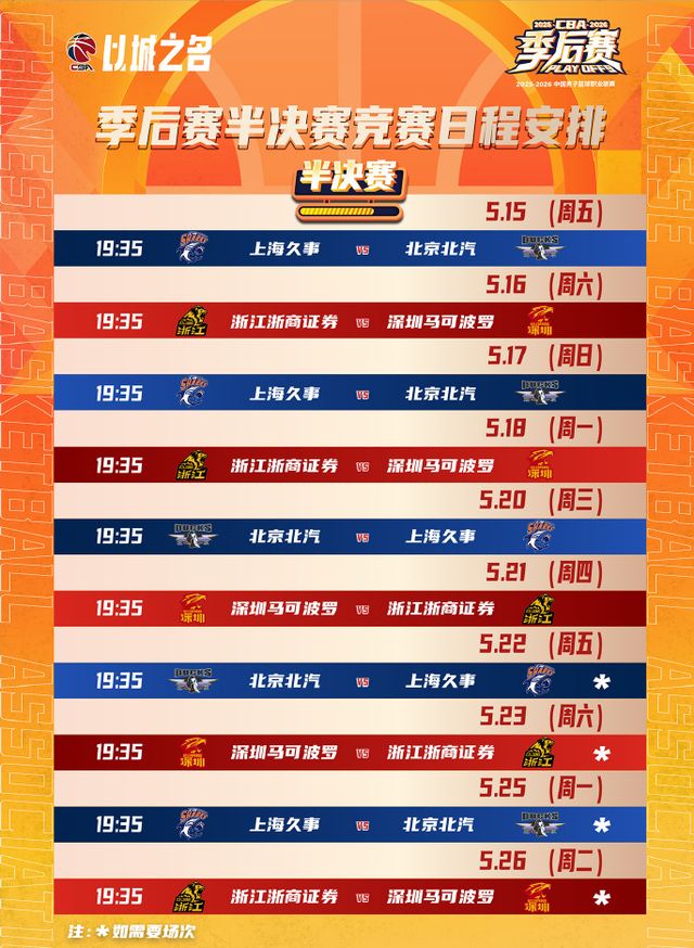 官宣！CBA半决赛赛程出炉，5场3胜制，外籍裁判执法