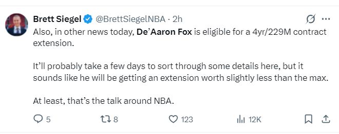 福克斯与马刺续约并未开始！金额也会低于2.29亿 美媒预测四年2亿