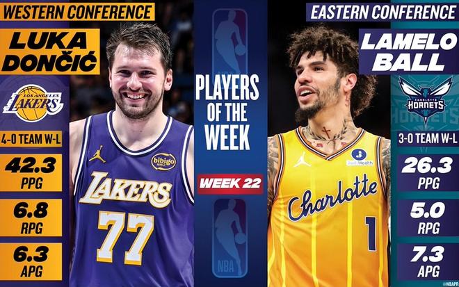 NBA官宣周最佳：东契奇蝉联三球首次当选 哈登阿门文班等人获提名