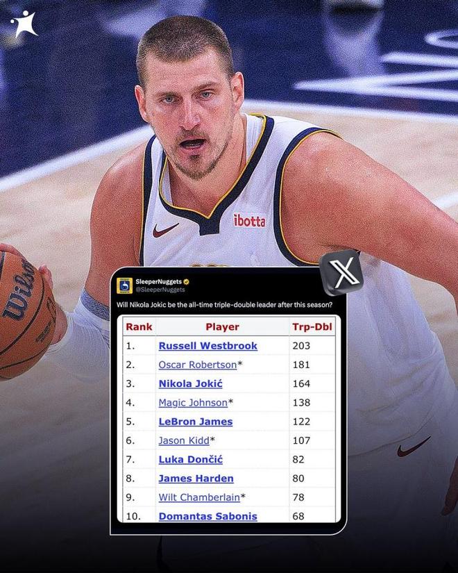 差威少40次掘金媒体：约基奇新赛季结束后会是历史三双王吗？