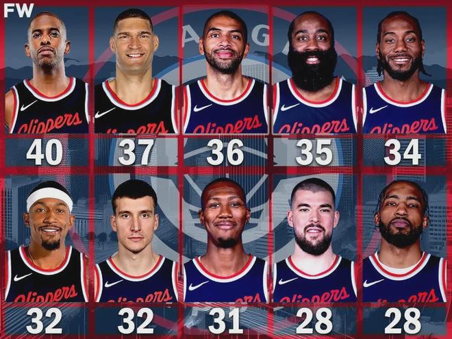 快船可能拥有现役最老的阵容，家有一老如有一宝，可8人至少30岁