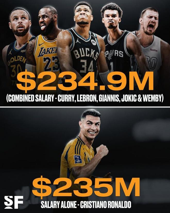 詹库约字文五名NBA球星新赛季的薪水总额没有C罗一人高
