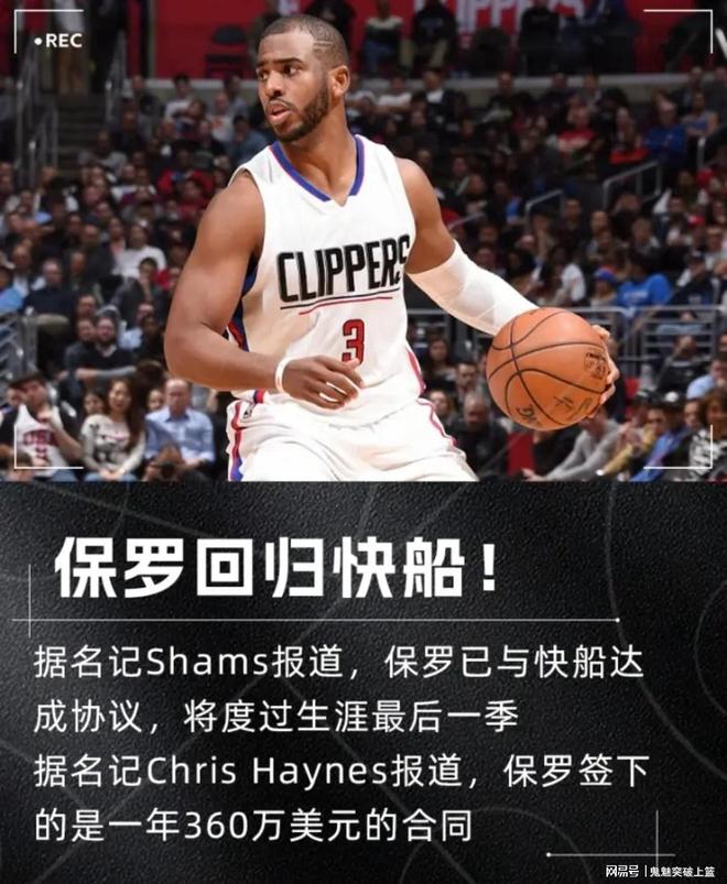 签了！1年360万！保罗正式回归！快船闷声发大财，豪组四巨头冲冠