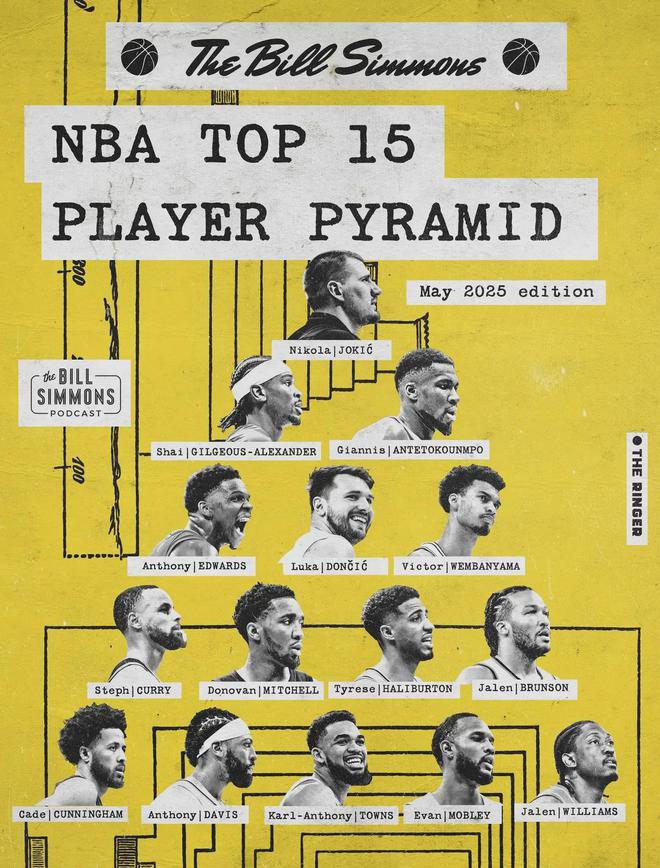 比爾西蒙斯曬出現(xiàn)役最強15人金字塔，庫里入選，老詹落選