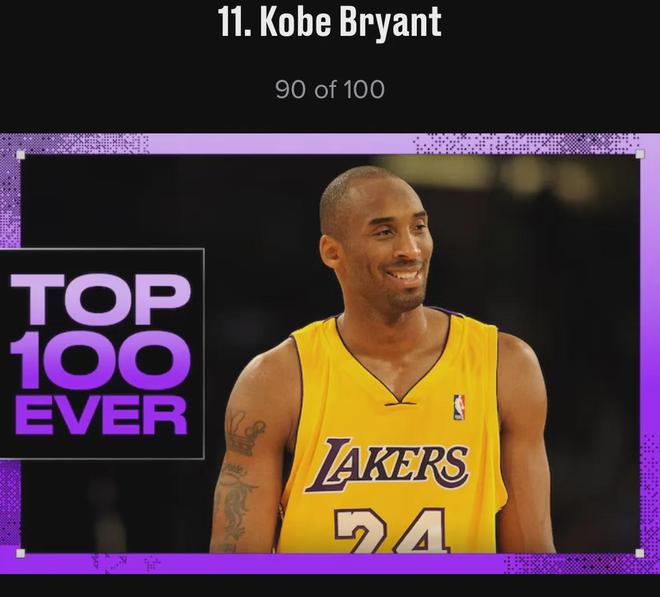 美媒BR晒出100强球员引争议，科比被挤出前十名，不如库里伟大？