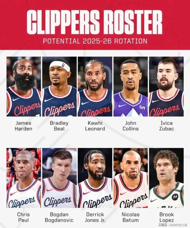 夸張！平均年齡33.2歲！NBA史上最老球隊！快船果真休賽期總冠軍