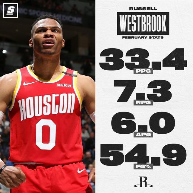 场均33.4分！美媒晒威少20年2月豪华数据：他就是火箭需要的控卫