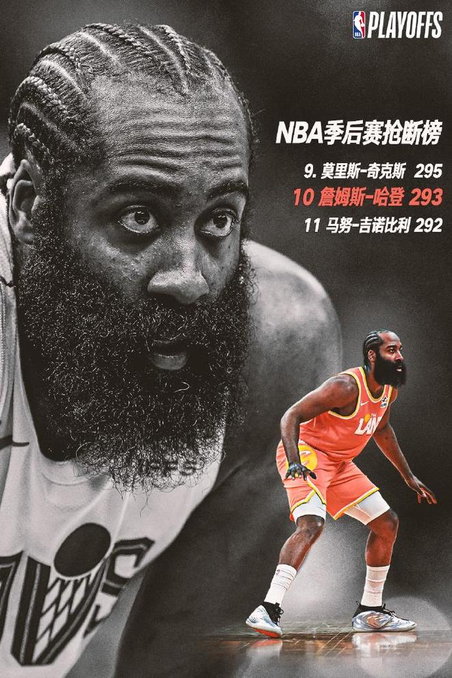 哈登升至NBA季后赛抢断榜第十