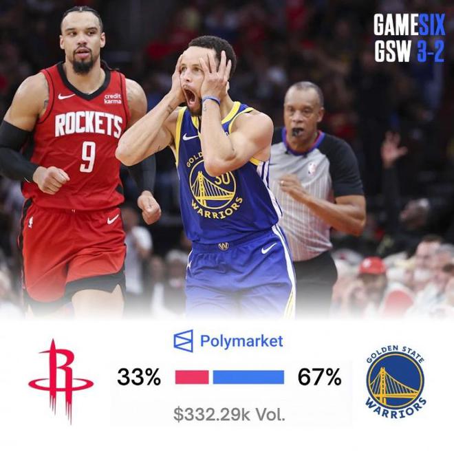 火勇G6即將開打！美媒曬勇士晉級概率67% 火箭贏球概率為33%
