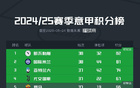 那不勒斯82分夺冠，为意甲三分制时代并列最低