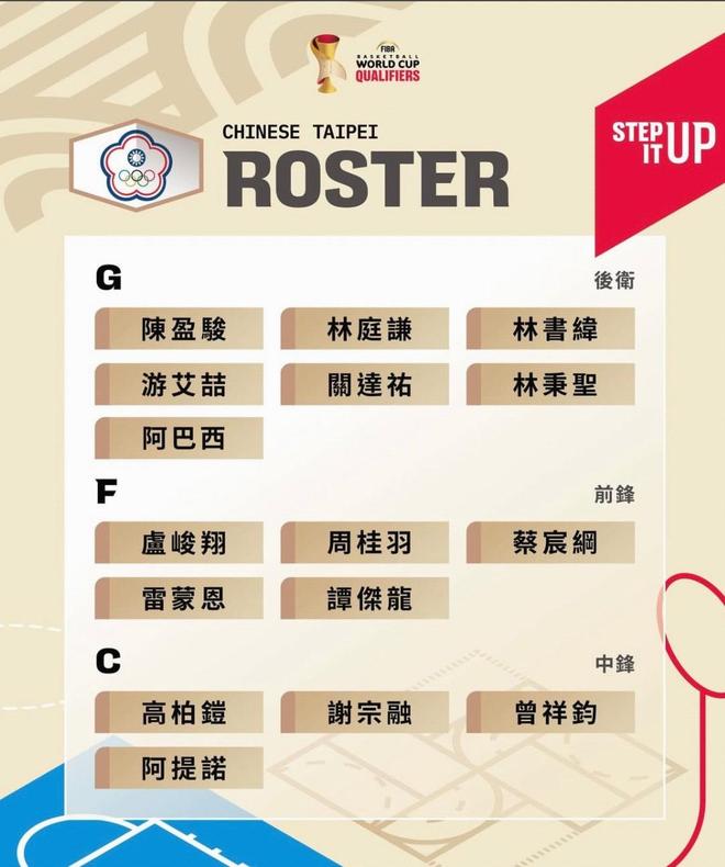 中國(guó)臺(tái)北男籃世預(yù)賽名單：CBA三將領(lǐng)銜，林書(shū)緯在列