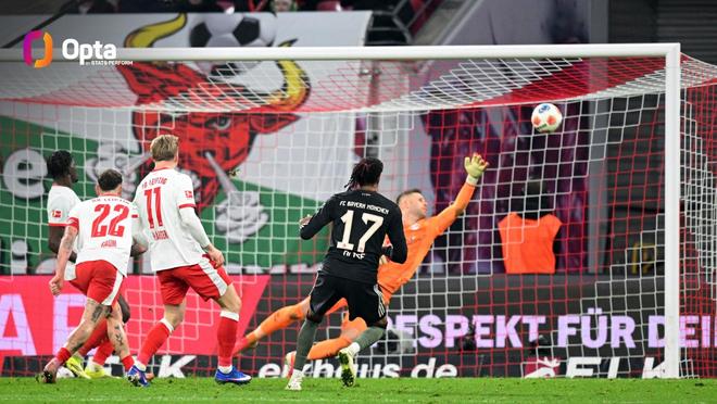 10球13助攻，奥利塞是五大联赛唯一进球、助攻都上双的球员