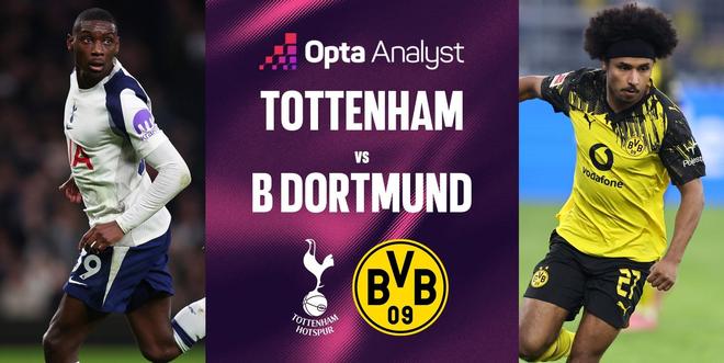 多特欧冠对热刺4战4负，只有对皇马时输球场次更多