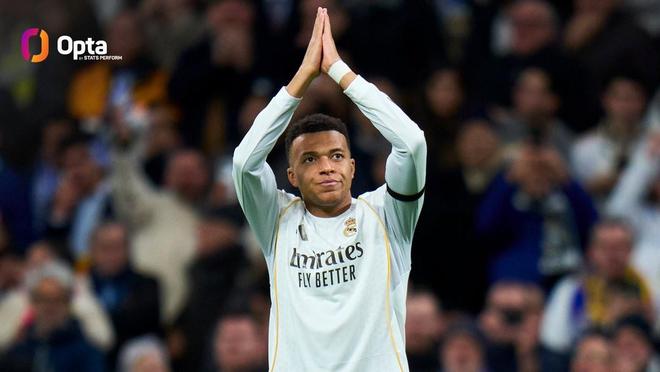 6场11球，姆巴佩追平C罗单赛季欧冠小组赛/联赛阶段进球纪录