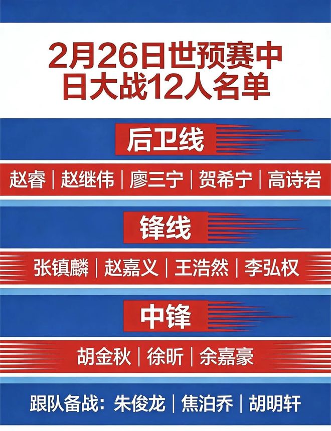 中国男篮公布世预赛最终名单 徐杰、徐昕、曾凡博等球员落选