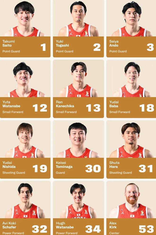 日本男篮12人名单出炉，霍金森落选，太意外了…
