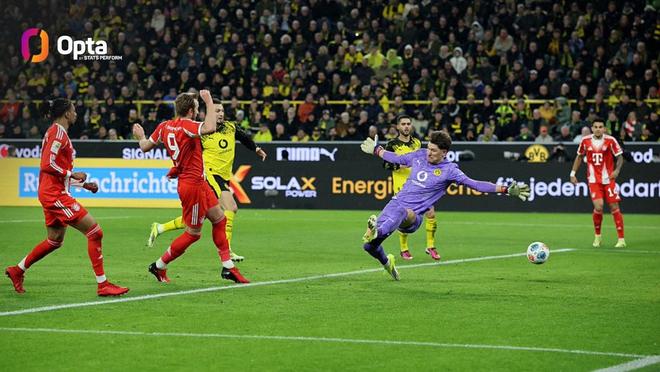 37場45球，凱恩創(chuàng)個(gè)人俱樂部單賽季進(jìn)球數(shù)新高