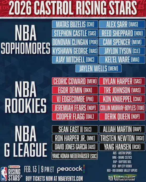 计划有变！杨瀚森同学！全明星来了？