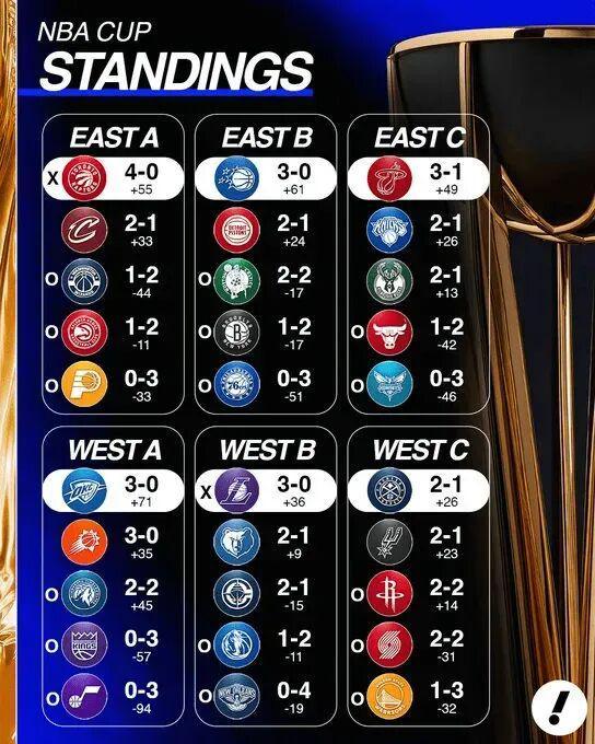 首秀0分1板！楊瀚森被淘汰了！快船仍有晉級風(fēng)險(xiǎn)！