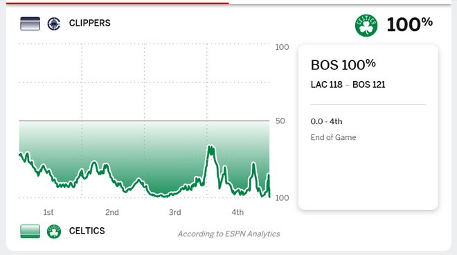 燃尽了!差一点点,哈登时刻诞生……