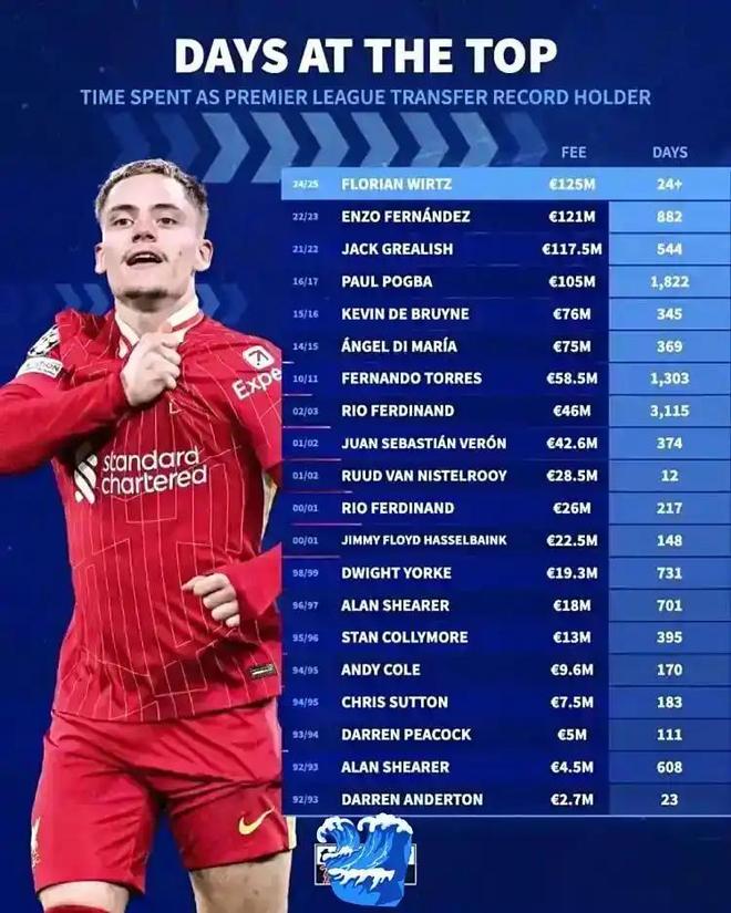 米格爾認(rèn)為,英超就像德甲的“碩士”,吉滕斯無緣巴薩挺可惜