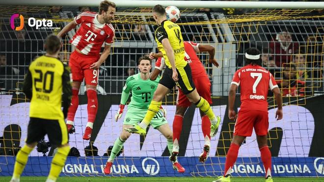 多特蒙德本赛季德甲前24轮全部进球，创造队史联赛纪录...