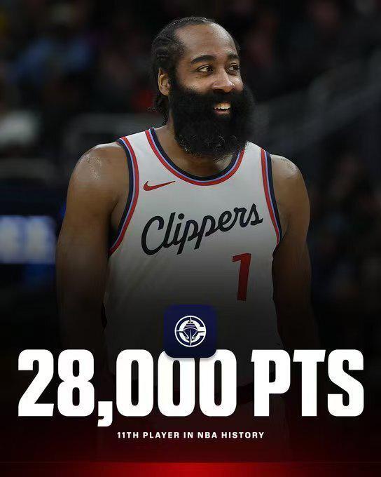 哈登28000分里程碑:现役第3仅输詹杜+历史第11 神迹历史第一