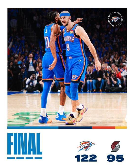 雷霆取得历史第二好的17胜1负赛季开局,仅次于16年73胜勇士