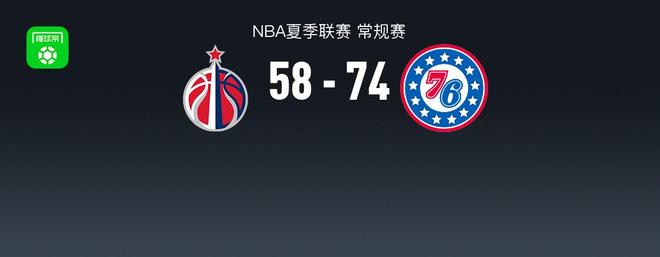 NBA夏季联赛战报：76人74-58奇才，AJ-约翰逊20分