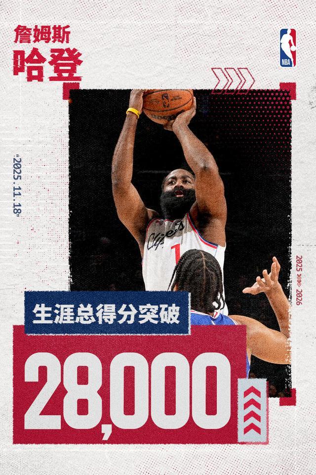 里程悲!哈登成为NBA历史第3位解锁生涯28000分的后卫