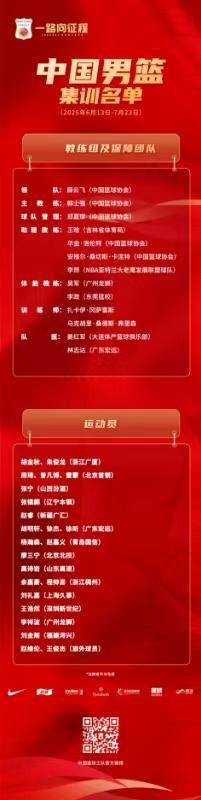 中国男篮集训名单公布 北京四将入选
