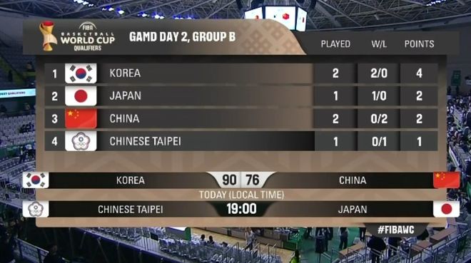 两败韩国压力太大!需连胜日本才有优先权,第二阶段将遇西亚球队