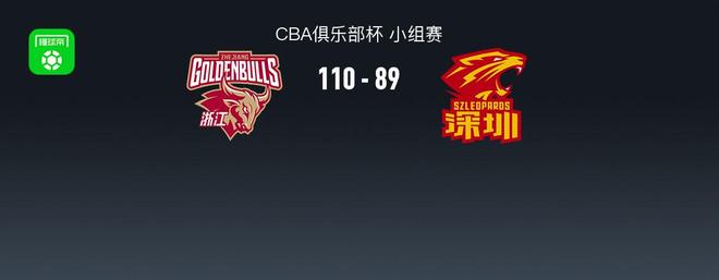 CBA俱乐部杯战报：浙江110-89大胜深圳，特奎维恩-史密斯26分