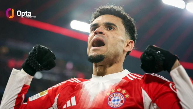 迪亞斯本賽季德甲3次單場參與至少3球，僅次于凱恩