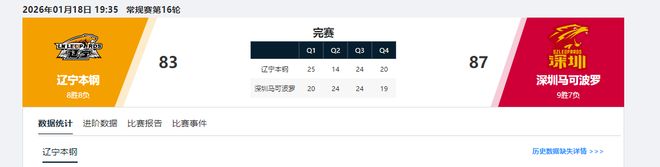 CBA又出現一位頂級前鋒！一年一進步，腳踏實地，球迷：進國家隊